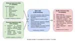 State-of-the-art methods for exposure-health studies: Results from the exposome data challenge event